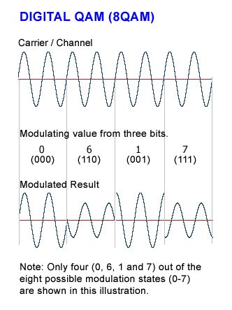 can qam tuner read analogue rf signal|1024 qam amplitude modulation.